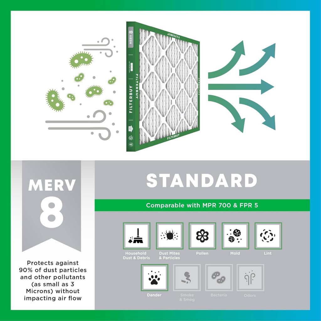 Filterbuy 16x20x1 MERV 8 Air Filter