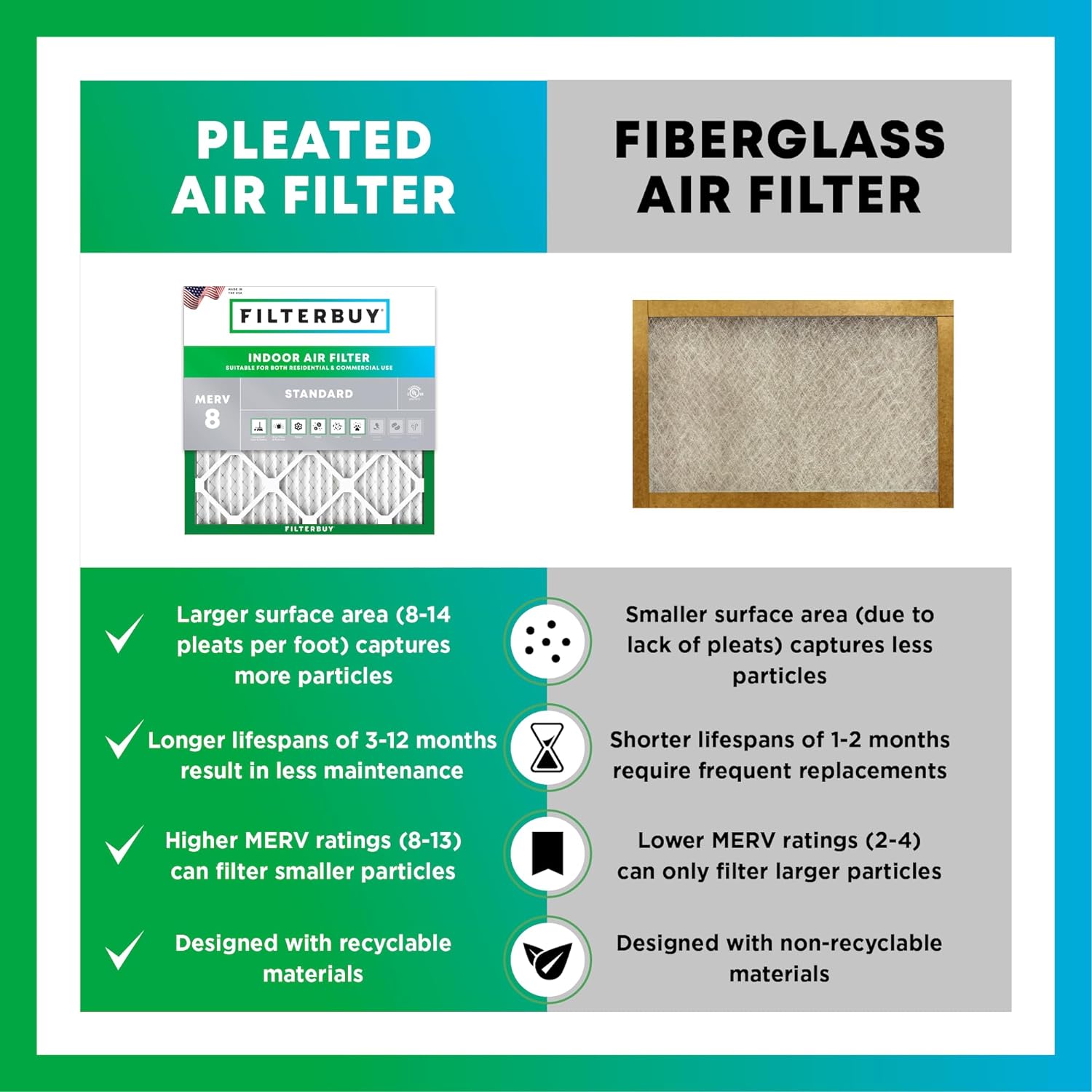 Filterbuy 16x20x1 MERV 8 Air Filter